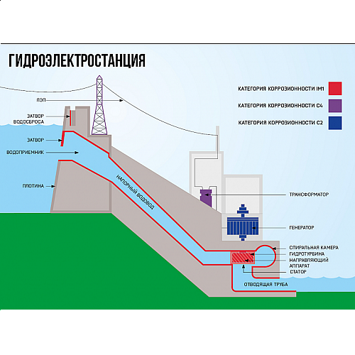 Строительство гидротехнических сооружений: от плотин до гидроэлектростанций