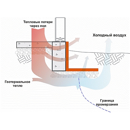 Устраняем теплопотери с помощью теплоизолятора Пеноплекс