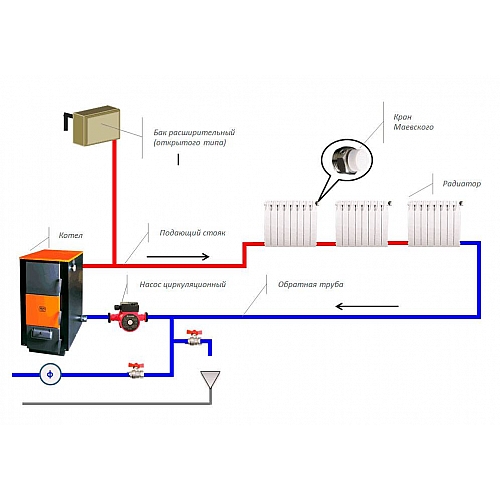 Установка отопительной системы своими руками