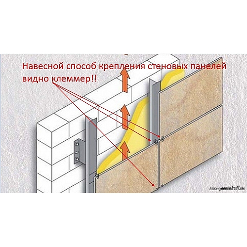 Три основных подхода к креплению стеновых панелей