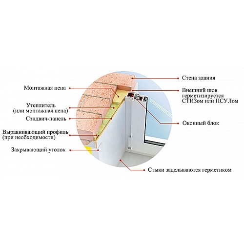 Способы утепления оконных блоков