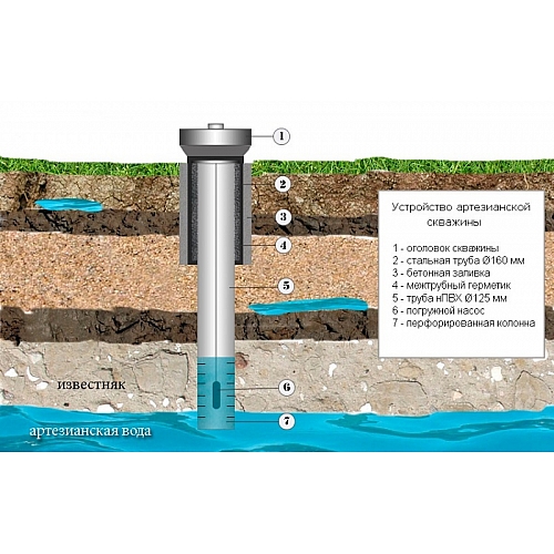 Ремонт артезианских скважин на воду