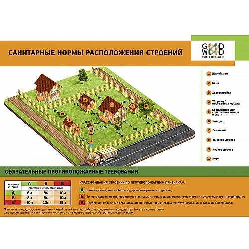 Постройки на участке специального назначения