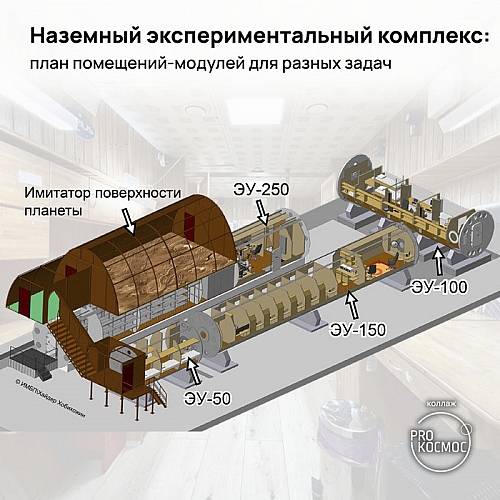 Архитектурное проектирование космических станций и лунных баз: вызовы и перспективы