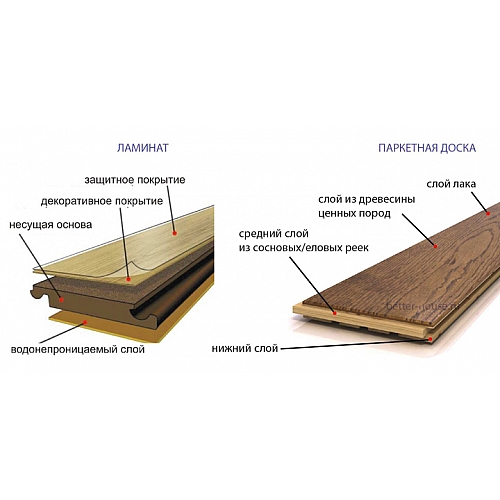 Сравнение паркетной доски и ламината для облицовки пола