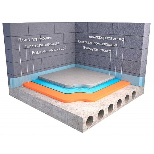 Стяжка для теплого пола
