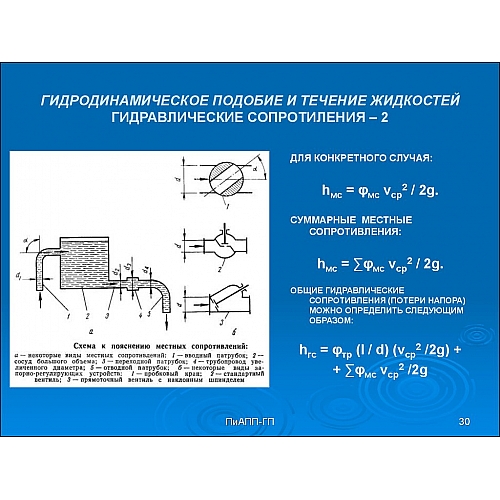 Гидродинамическая покраска — что это за технология?