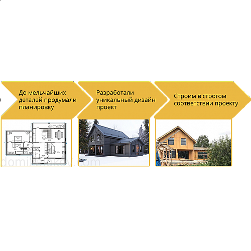 Индивидуальное проектирование. Создание проектов частных домов и коттеджей