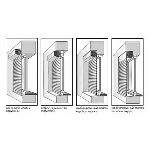 Рольставни наружного накладного или скрытого монтажа – что будет практичнее?