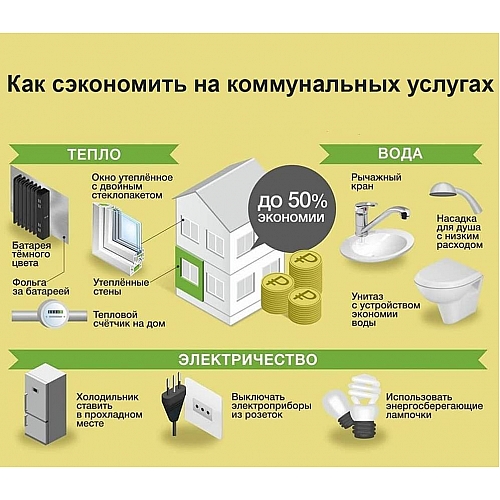 Энергосберегающие батареи: как сэкономить на отоплении своего дома