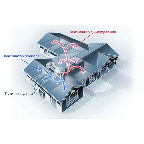 Как выбрать оптимальный тип системы дымоудаления для здания