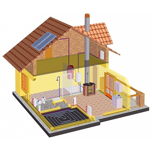 Отопление загородного дома - возможные варианты