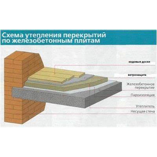 Утепление бетонного перекрытия холодного чердака