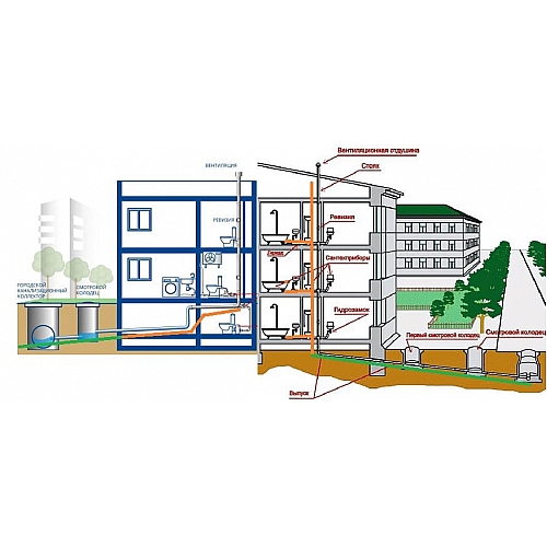 Сравнение различных видов систем канализации в зданиях