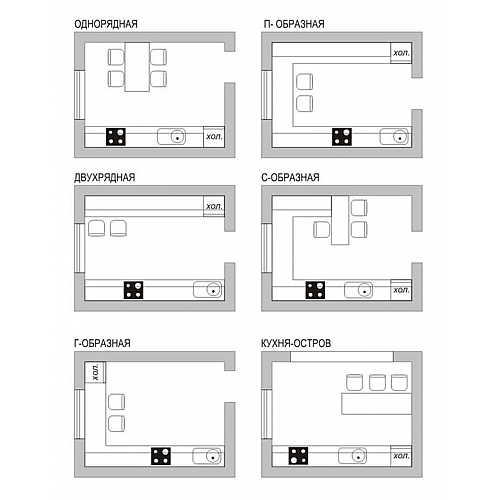 Схемы планировки кухни: 6 вариантов