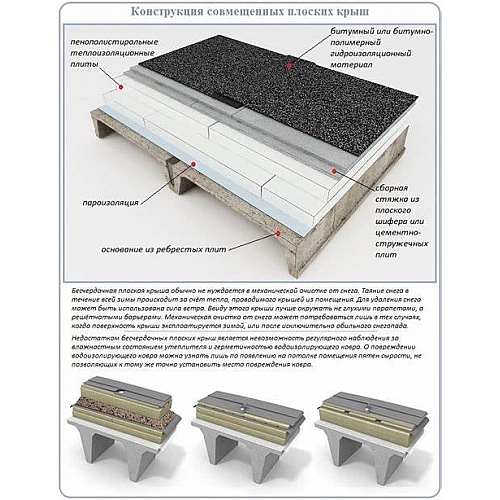 Как защитить плоскую крышу? Отделка и утепление