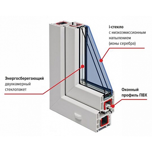 Энергосберегающие оконные системы