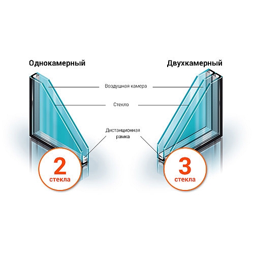 Поговорим подробнее о неоспоримых преимуществах современных пластиковых окон