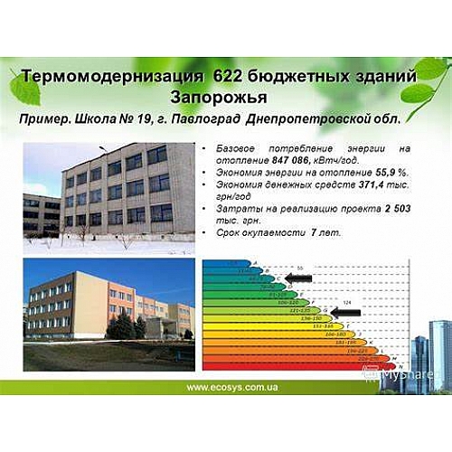 Термомодернизация и электроаудит здания