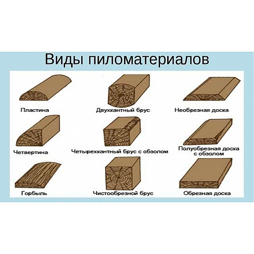 О пиломатериалах и их видах