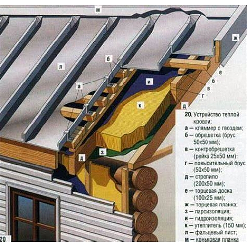 Утепление крыши – практические советы