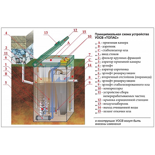 Септик Топас: особенности, плюсы и минусы