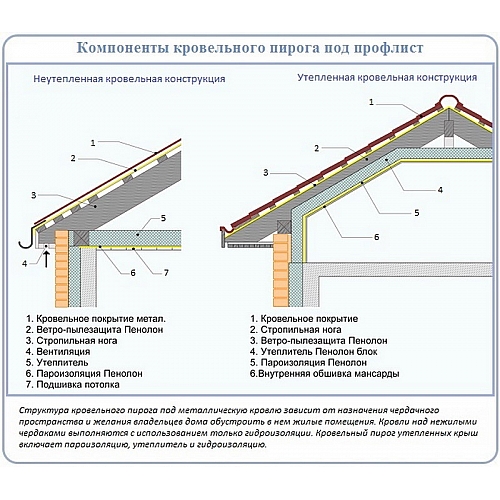 Руководство для начинающих по ремонту плоской крыши: Советы и рекомендации