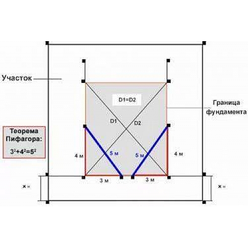 Не ошибиться! Как проверить фундамент дома перед покупкой?