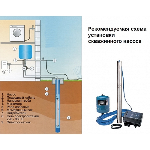 Как установить насос для водоснабжения: пошаговая инструкция для начинающих