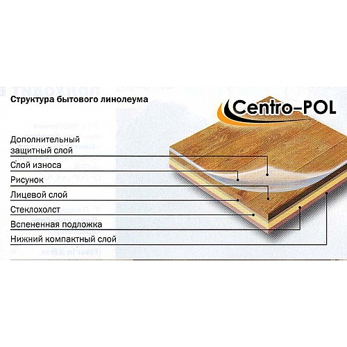 Сфера применения полукоммерческого линолеума