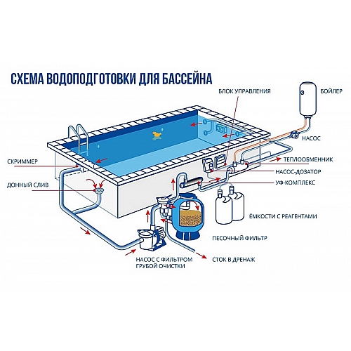 Фильтрация бассейна: как выбрать?
