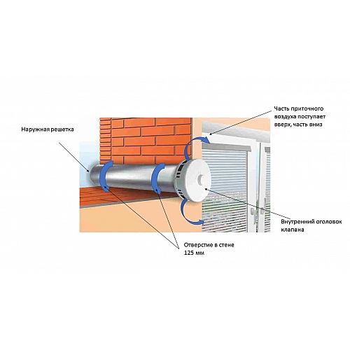 Преимущества установки приточного клапана