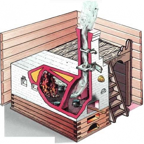 Самостоятельное выкладывание печи — все нюансы