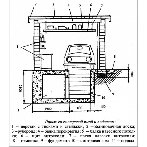 Устройство гаражной смотровой ямы