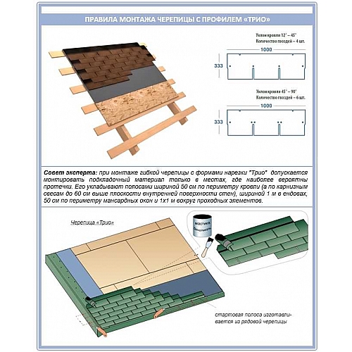 Технология монтажа гибкой черепицы