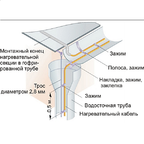 Антиобледенительные системы помогут эффективно бороться со льдом на крыше