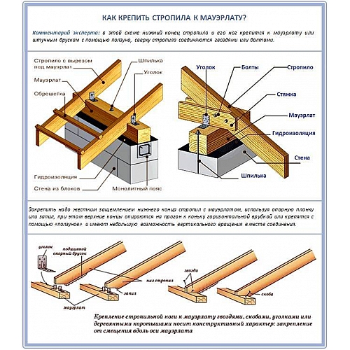 Скользящая опора для стропил: особенности, требования, монтаж