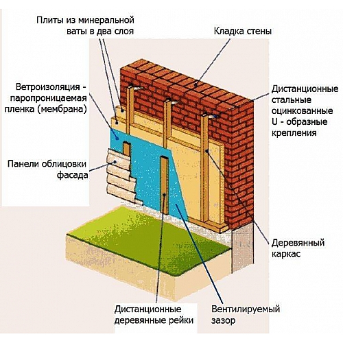 Как утеплить фасад