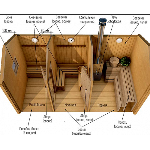 Строительство бани: выбор материала и особенности планировки помещений