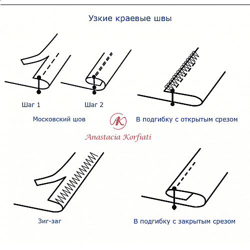 Узкие или широкие швы