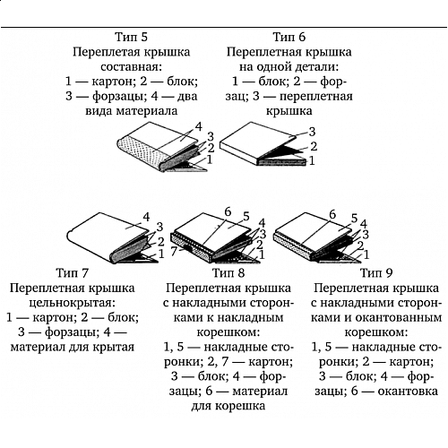 Характеристики полетных крышек