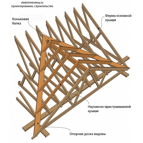 Как правильно установить крышу над патио?