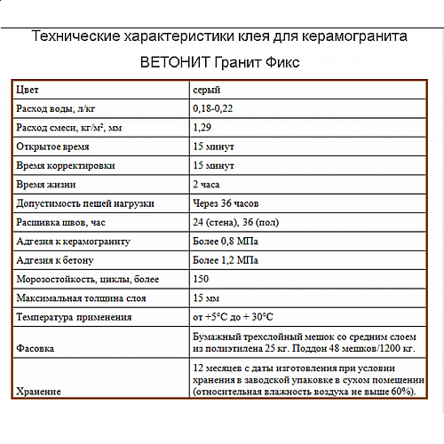 Свойства керамической плитки