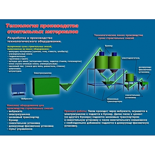 Технологии производства стройматериалов