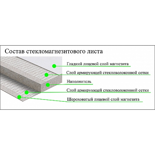 Особенности стекломагнезитовых листов