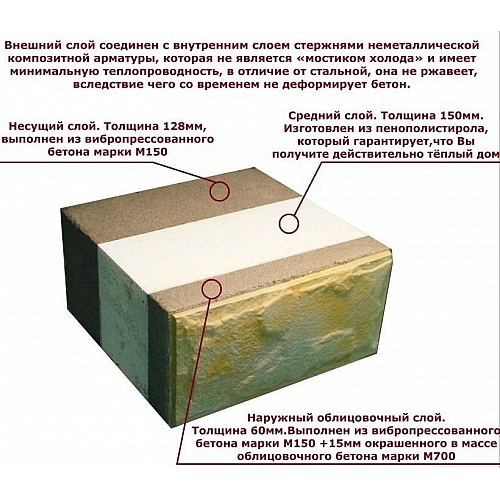 Теплоблок — производство, преимущество материала