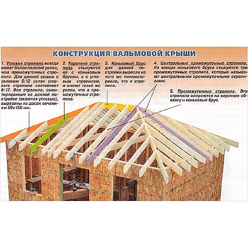 Устройство вальмовой крыши