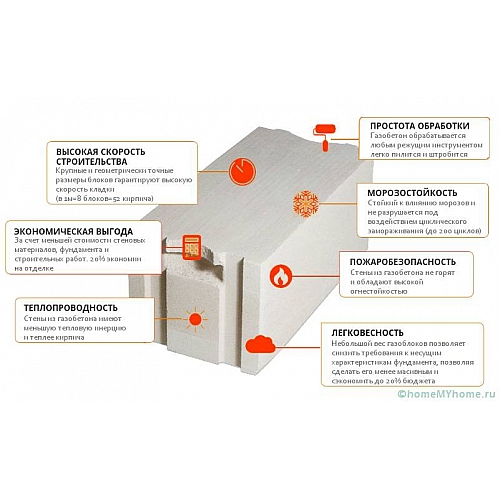 Пенобетон: плюсы и минусы