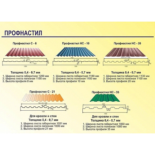 Выбираем лучший профнастил