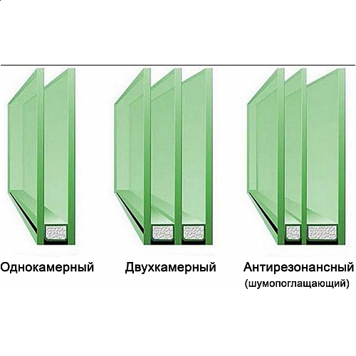 Выбор стеклопакета: на что стоит обратить внимание